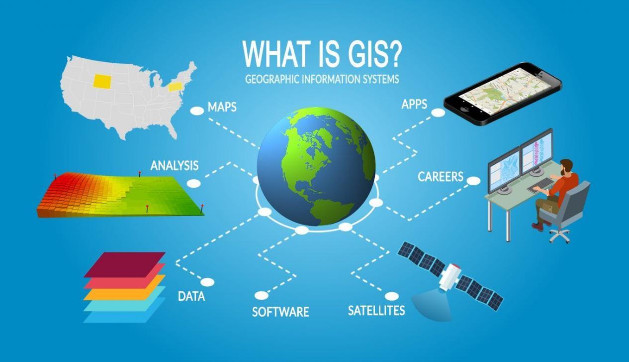 DCG40403 GIS : S2 2025/2026