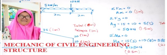 DCC20053 SESI I 2024 2025